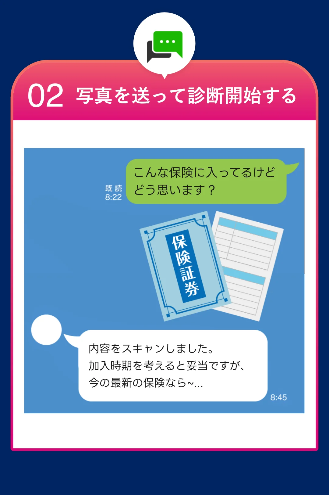 02: 写真を送って診断開始する。「こんな保険に入ってるけどどう思います？」「保険証券の内容をスキャンしました。 加入時期を考えると妥当ですが、今の最新の保険なら~...」