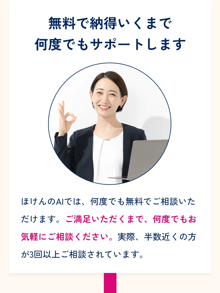 無料で納得いくまで何度でもサポートします。おかねとほけんのAIでは、何度でも無料でご相談いただけます。ご満足いただくまで、何度でもお気軽にご相談ください。実際、半数近くの方が3回以上ご相談されています。